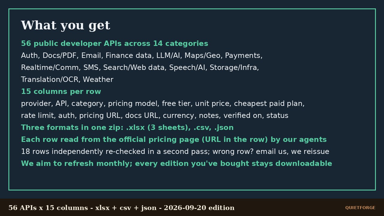 API Pricing Matrix preview 1
