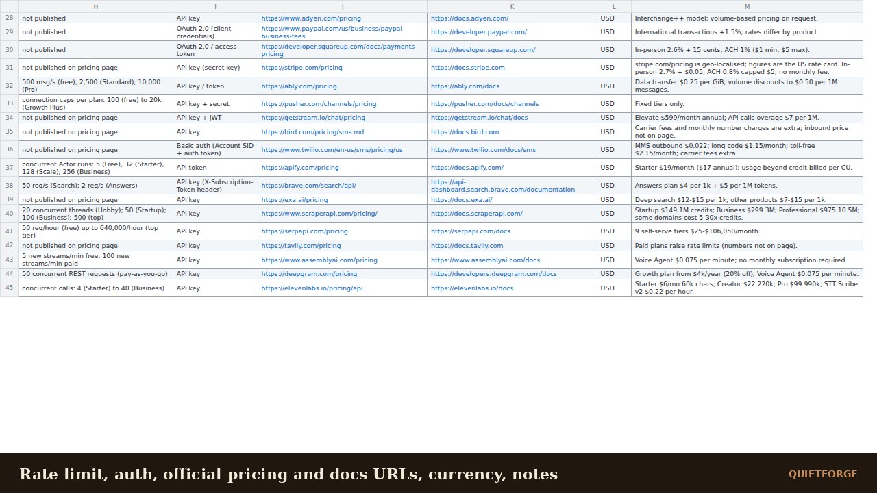 API Pricing Matrix preview 3
