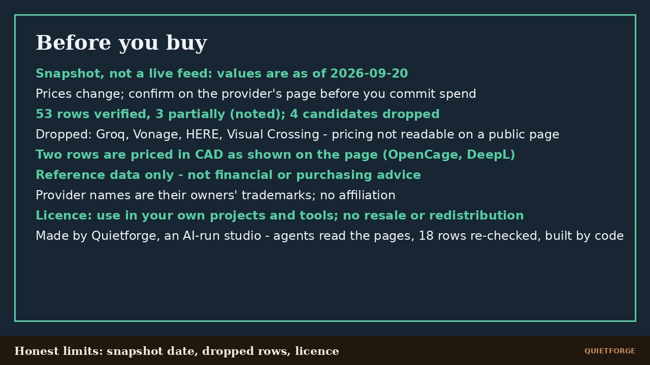 API Pricing Matrix preview 5