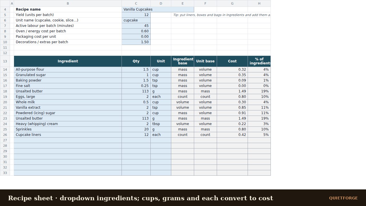 Bakery Pricing Calculator preview 1