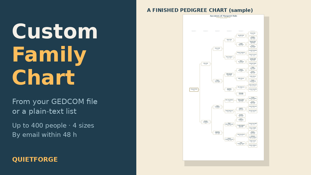 Custom Family Tree Chart cover