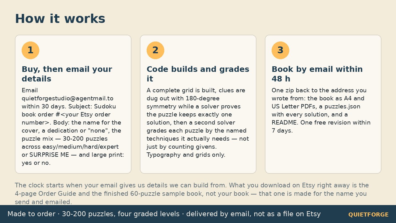 Custom Sudoku Book preview 4